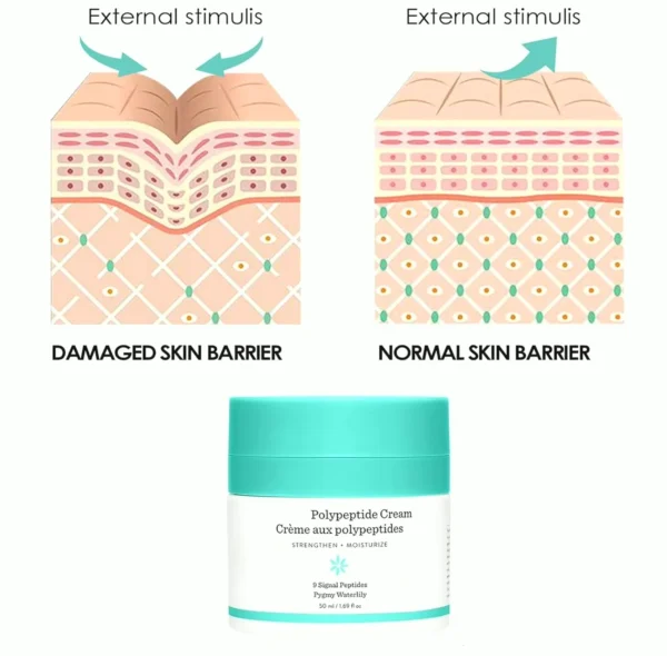 Moisturizer Care for Ladies, Protein Skin Whipped Cream