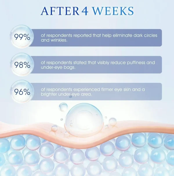 Vitamin A Under-Eye Treatment - Anti-Aging Eye Solution for Shadows and Swelling (Small Size)